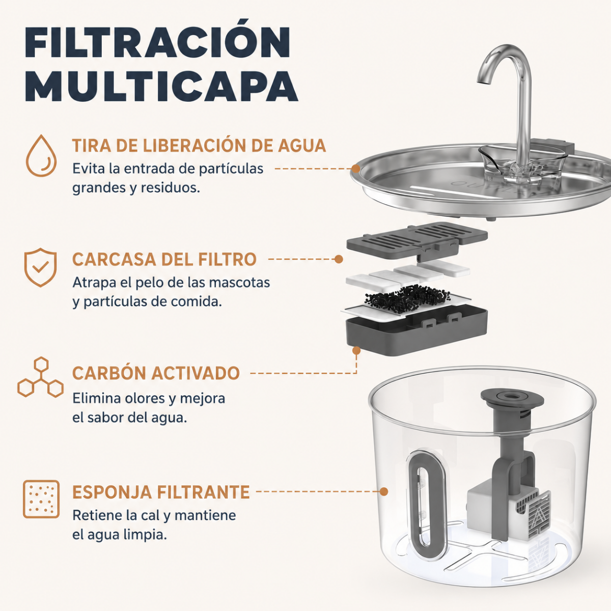 Bebedero PetFlow para Gatos — Fuente de Agua Silenciosa de Acero Inoxidable · 2,2 L